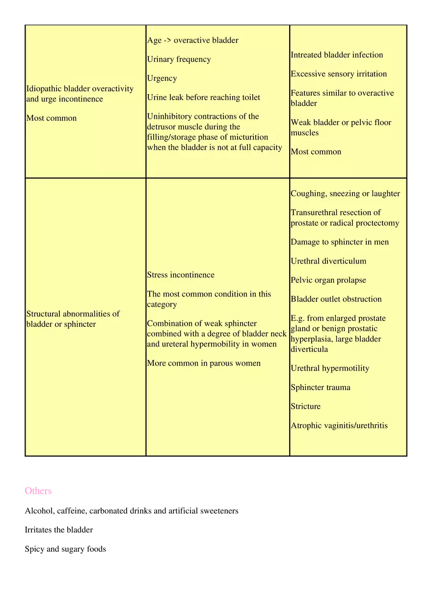 Urinary Incontinence - Page 2