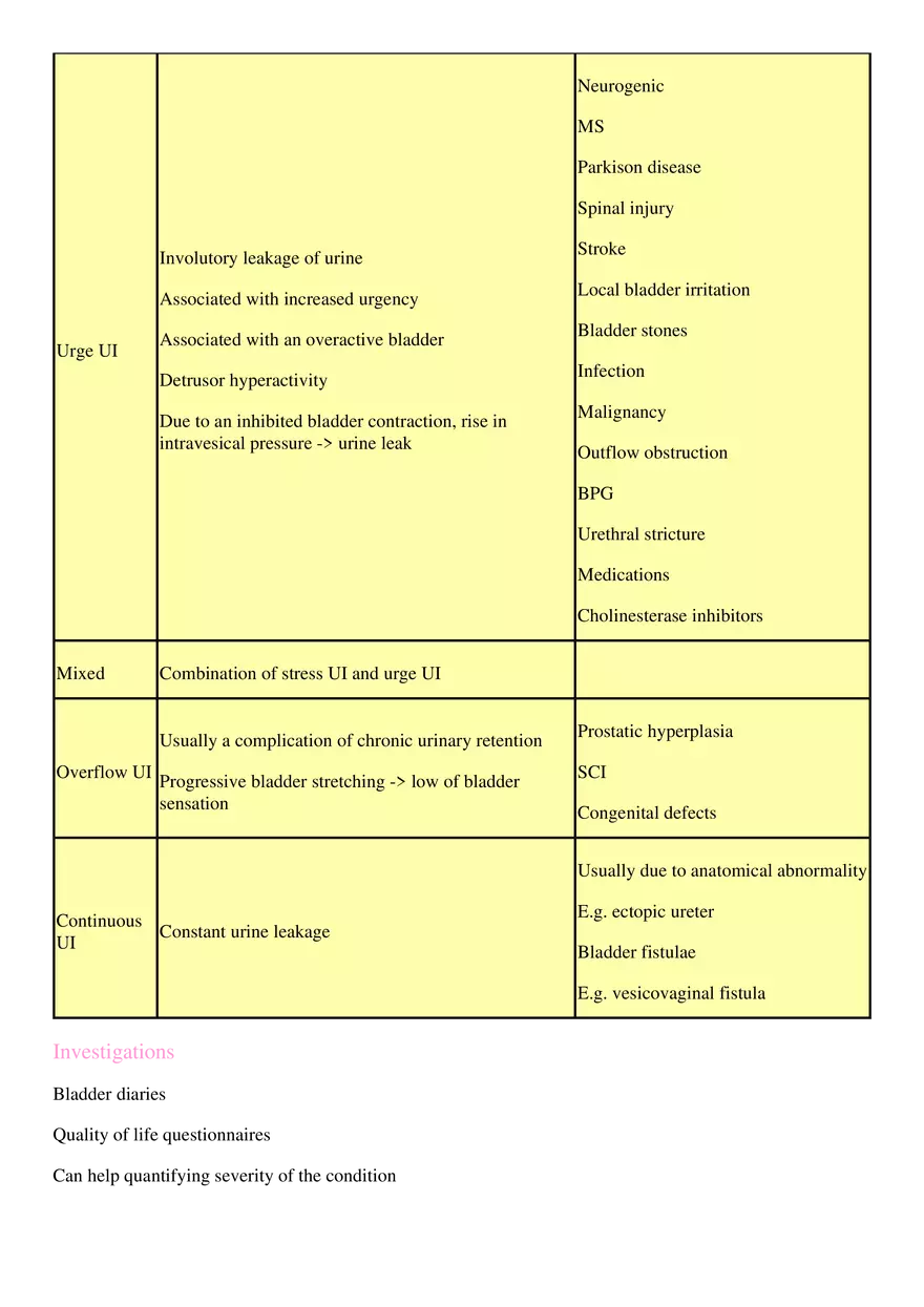Urinary Incontinence - Page 4