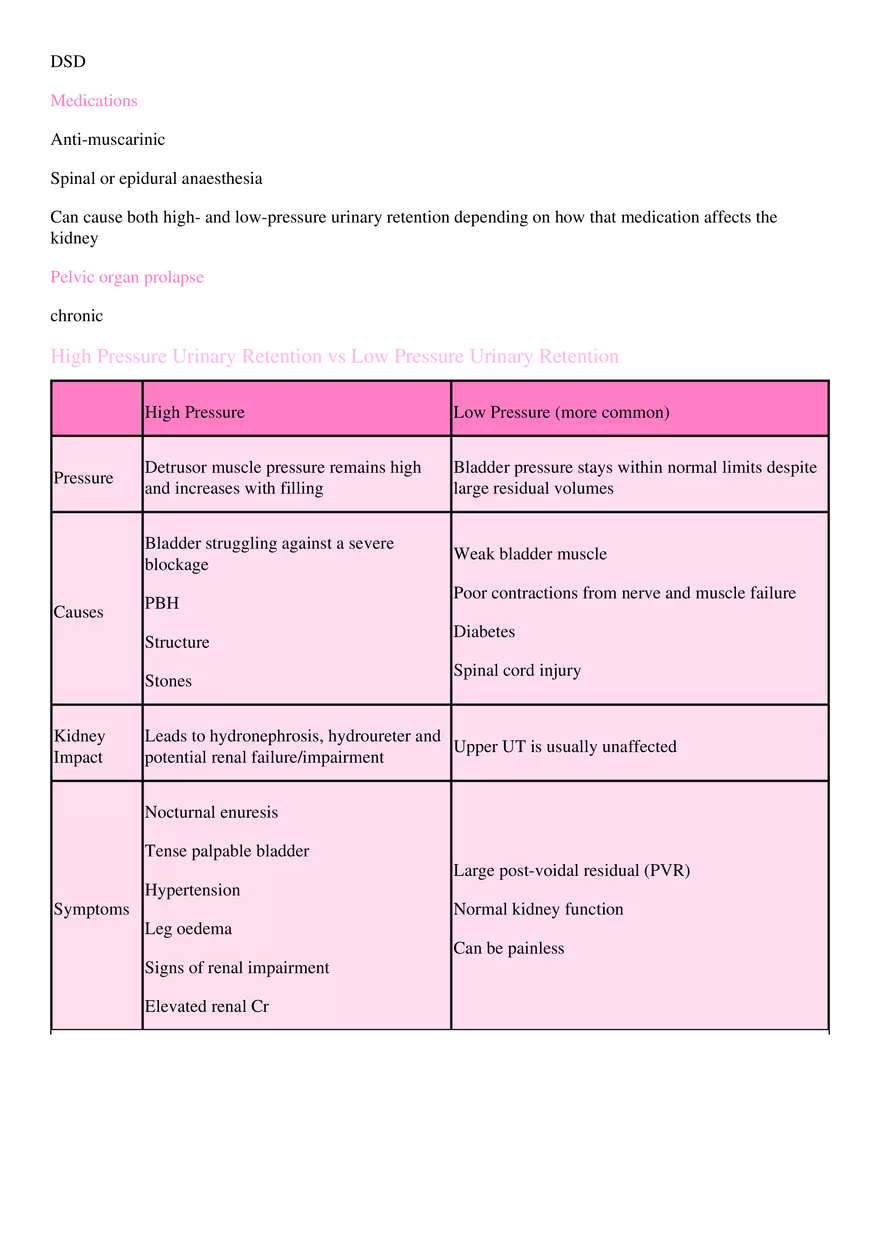 Urinary Retention - Page 2