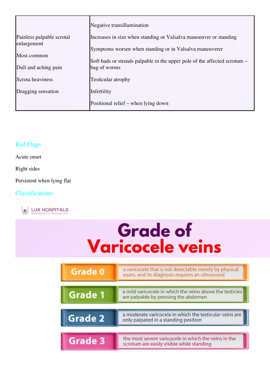 Varicocele - Page 2