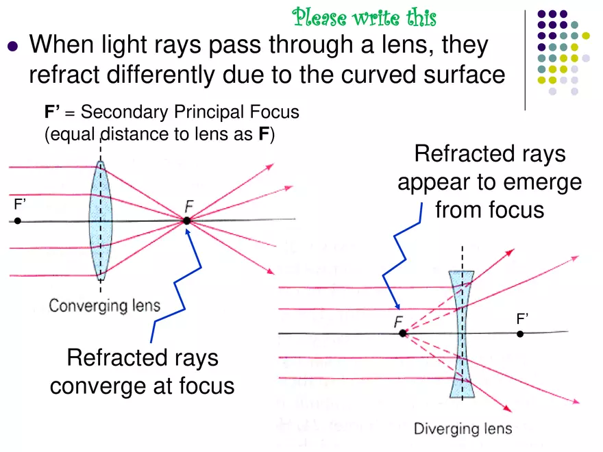 Light - 07 - Lenses - Power & Drawing Images - Page 14