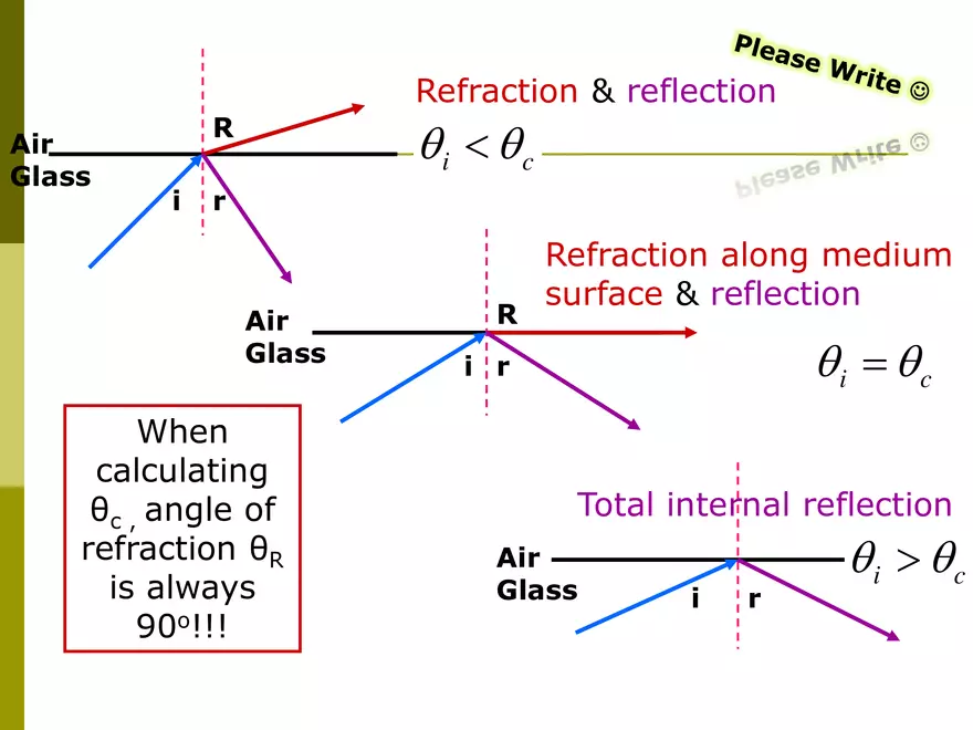Light - 06 - Refraction - Critical Angle TIR - Page 12