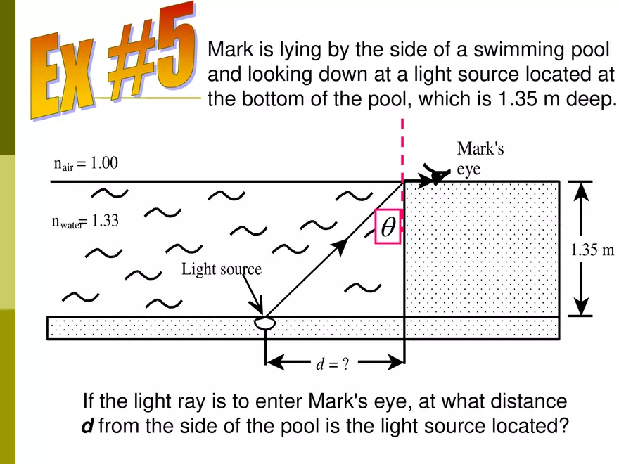 Light - 06 - Refraction - Critical Angle TIR - Page 6