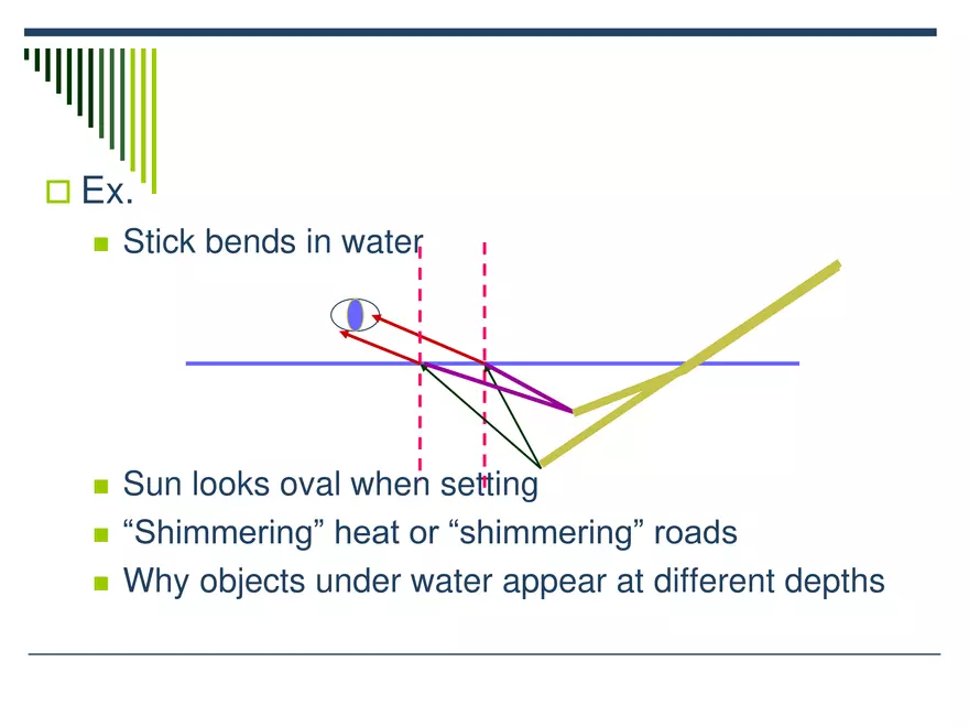 Light - 05 - Refraction - Intro - Page 12