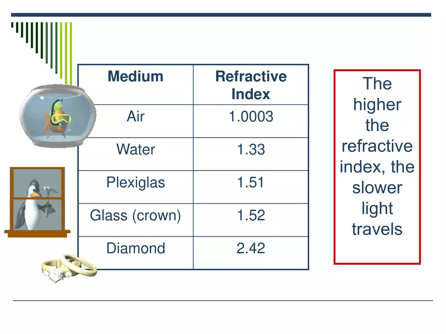 Light - 05 - Refraction - Intro - Page 16