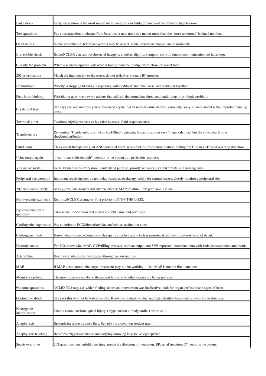 Critical Care Detailed Study Guide - Page 15