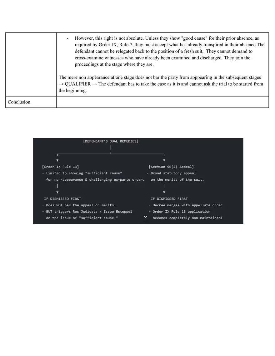 Code Of Civil Procedure - Page 97