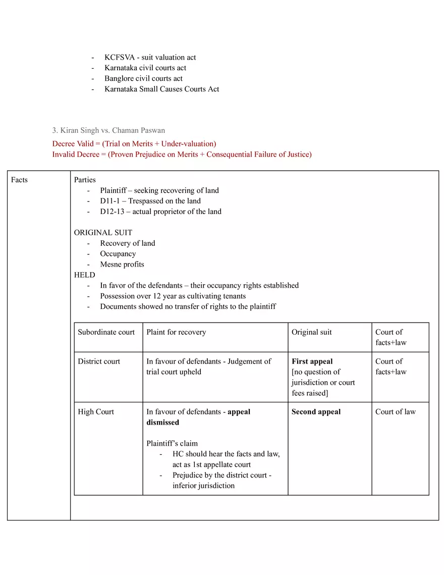 Code Of Civil Procedure - Page 17