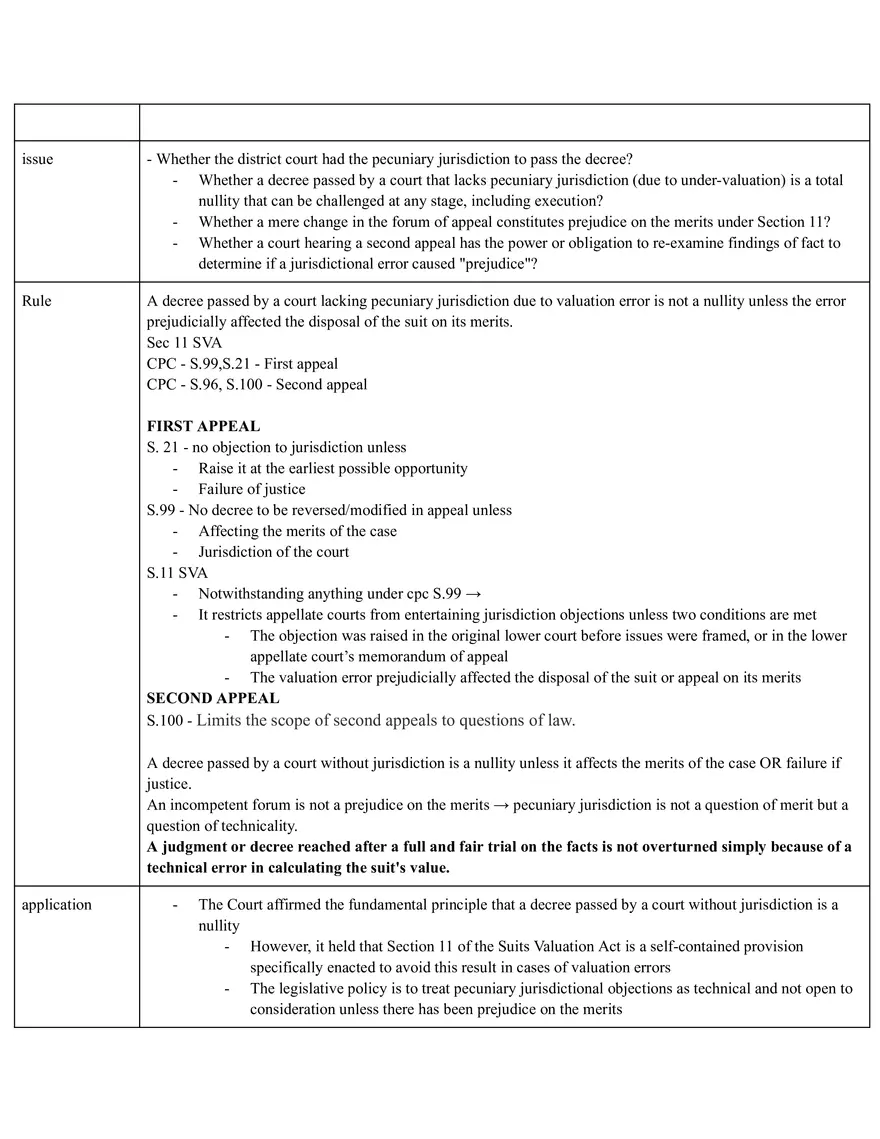 Code Of Civil Procedure - Page 18
