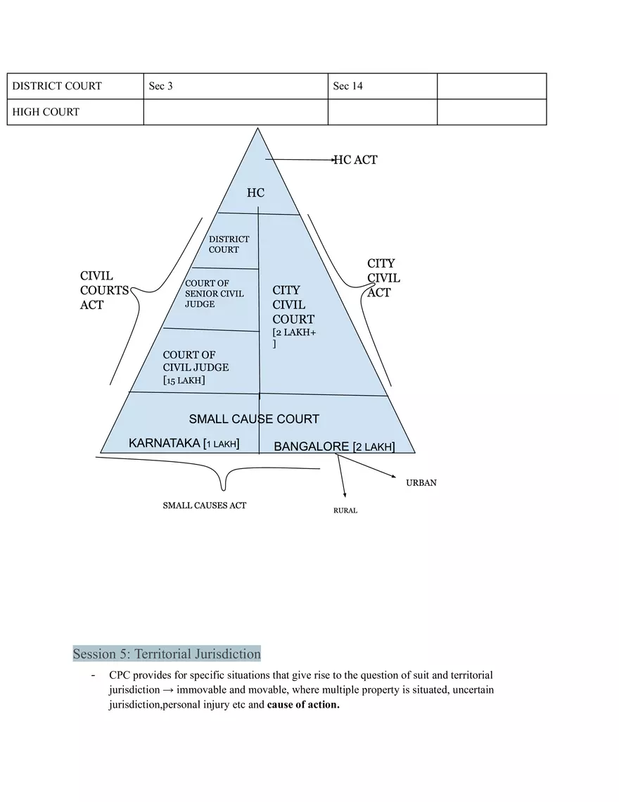 Code Of Civil Procedure - Page 20