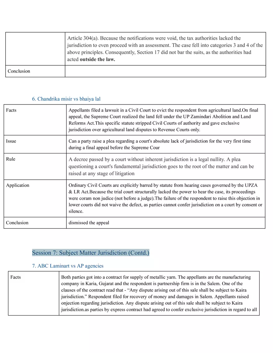 Code Of Civil Procedure - Page 26