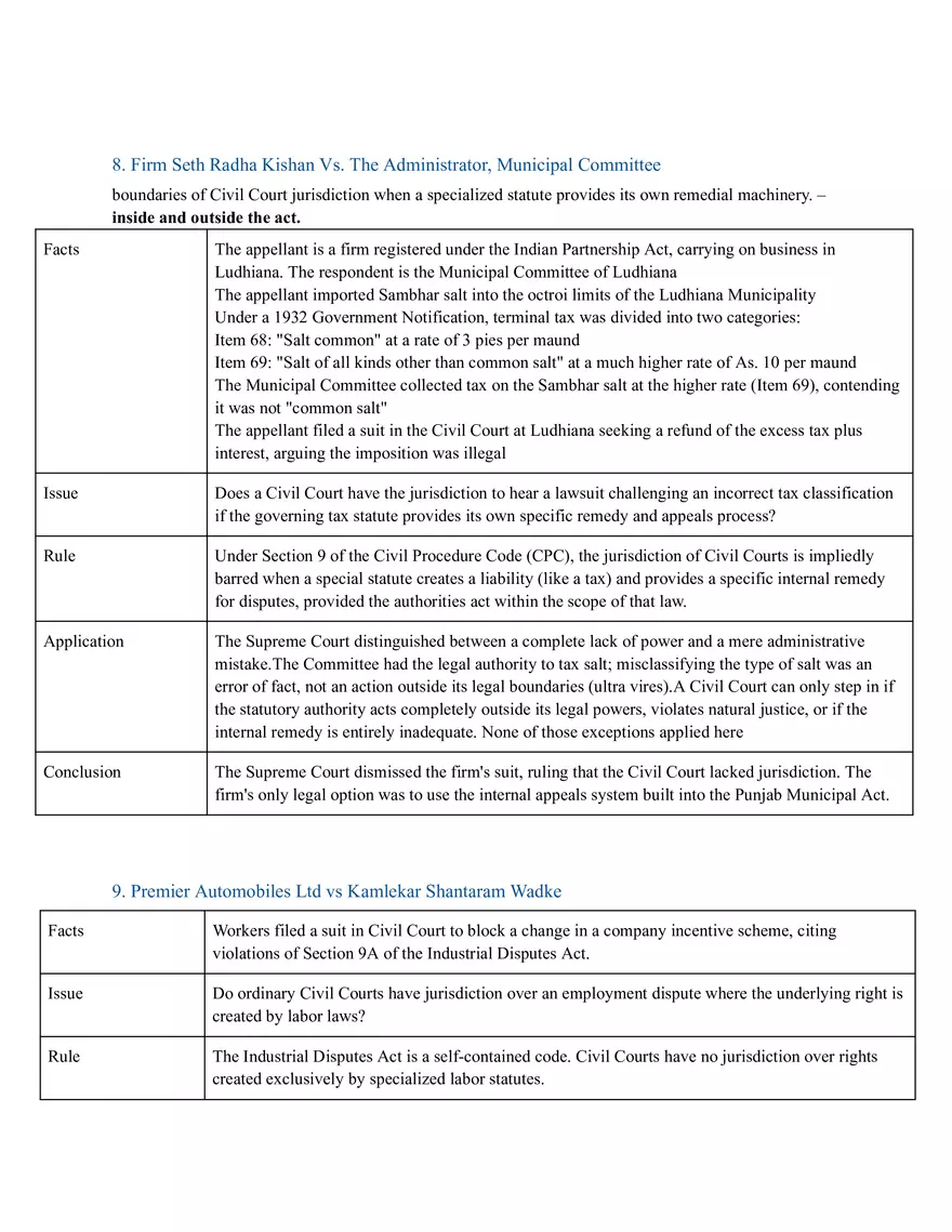 Code Of Civil Procedure - Page 28