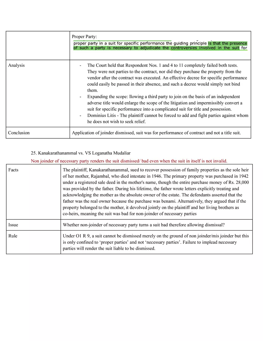 Code Of Civil Procedure - Page 56