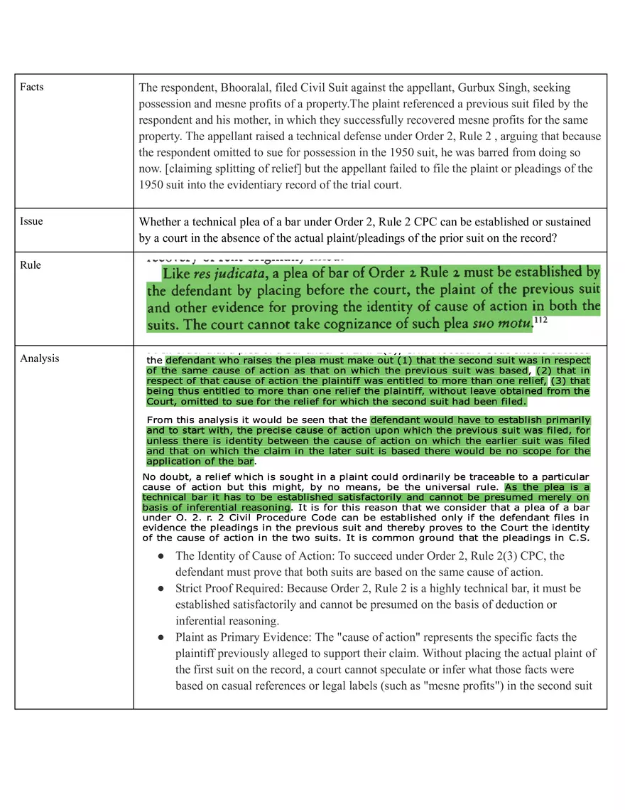Code Of Civil Procedure - Page 62