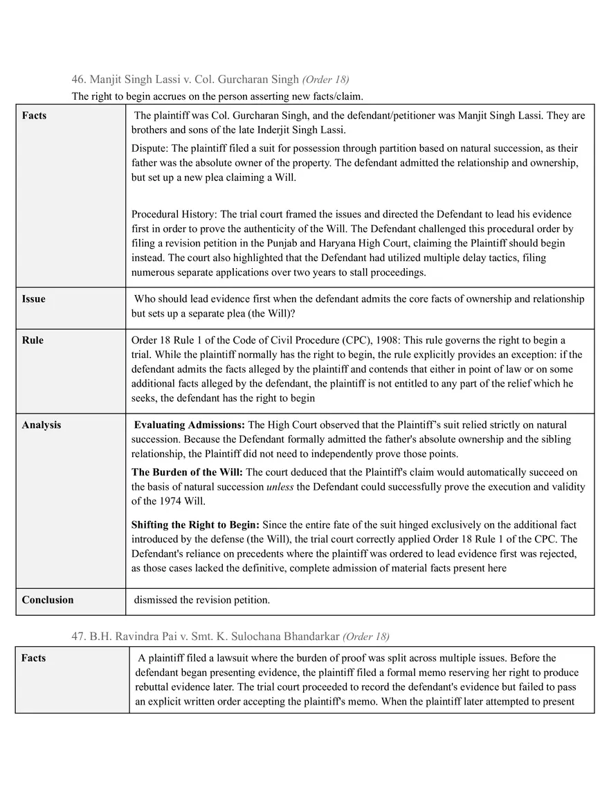 Code Of Civil Procedure - Page 5