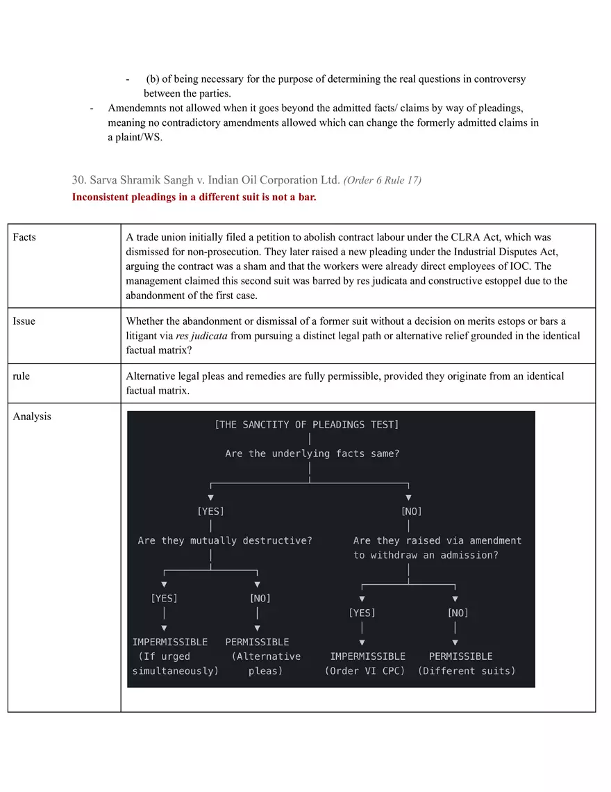Code Of Civil Procedure - Page 77