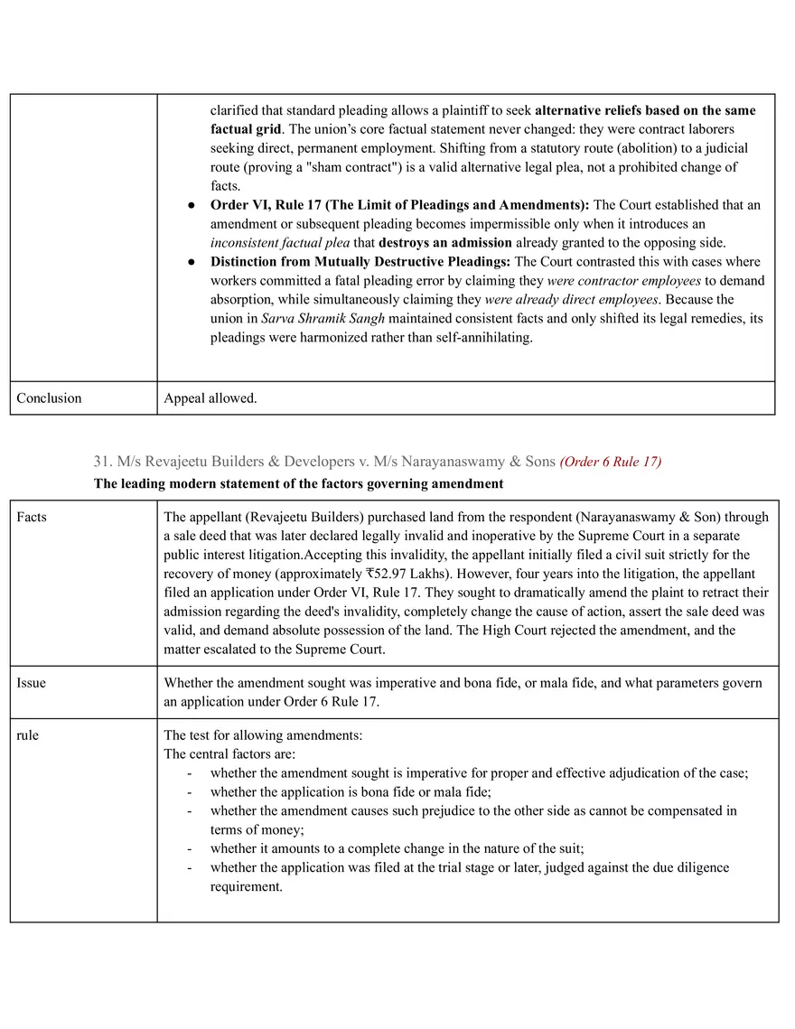 Code Of Civil Procedure - Page 80