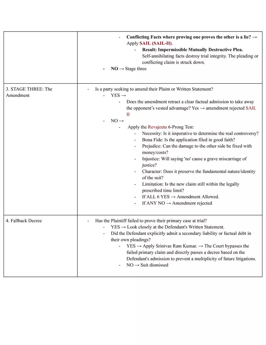Code Of Civil Procedure - Page 82