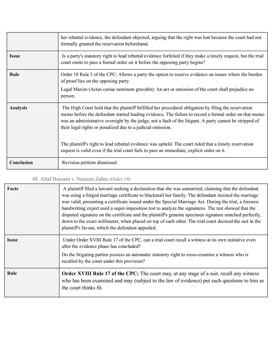 Code Of Civil Procedure - Page 6