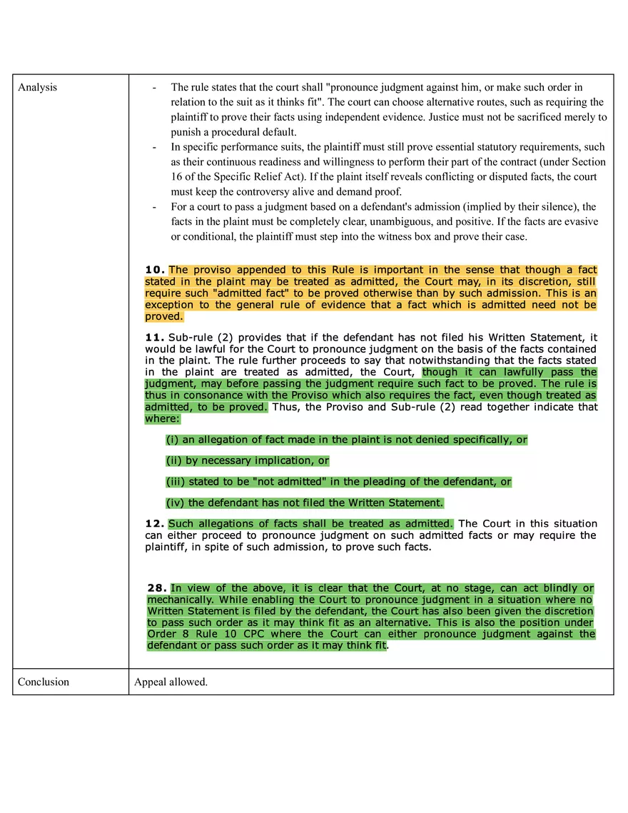 Code Of Civil Procedure - Page 89