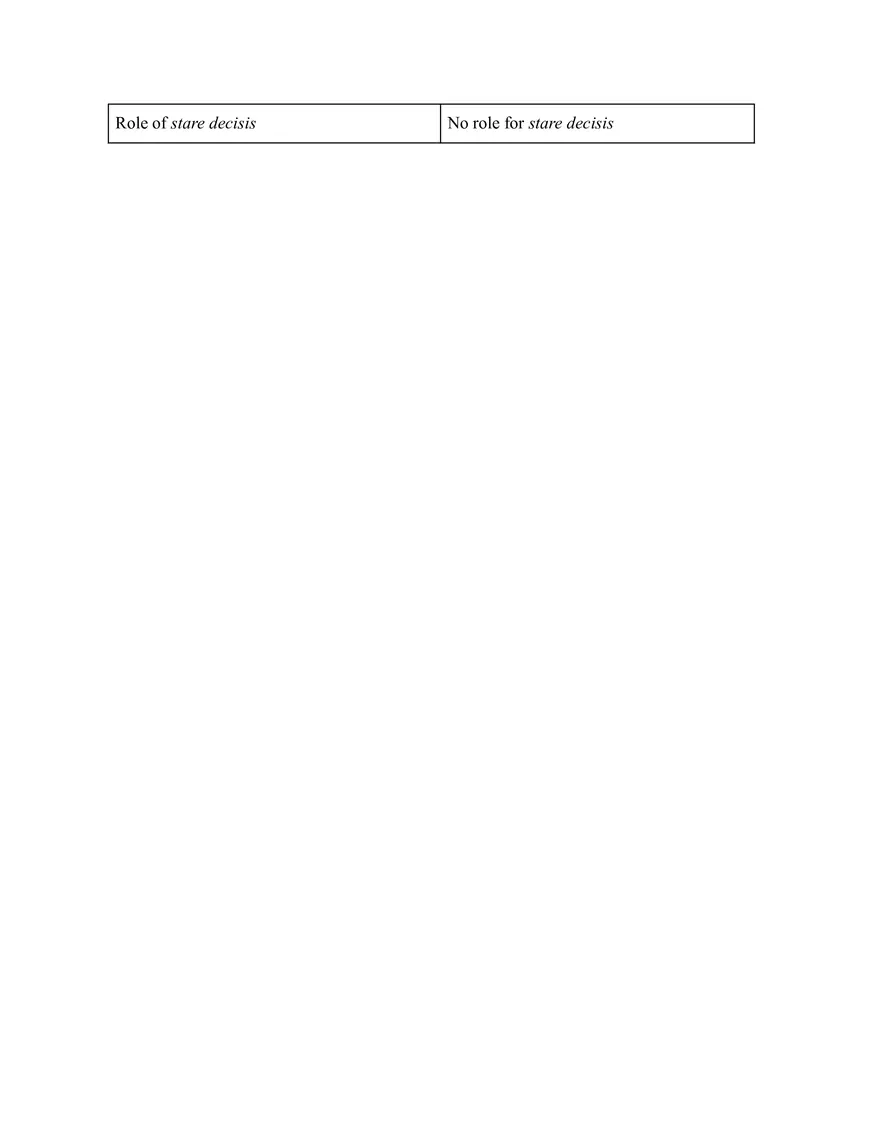 Code Of Civil Procedure - Page 90