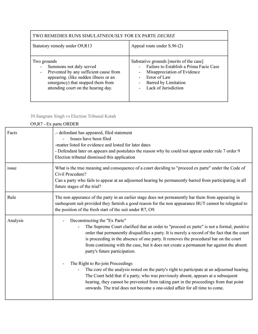 Code Of Civil Procedure - Page 96