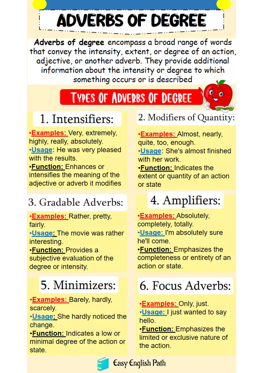 Adverbs of Degree with Examples Exercise - Page 1