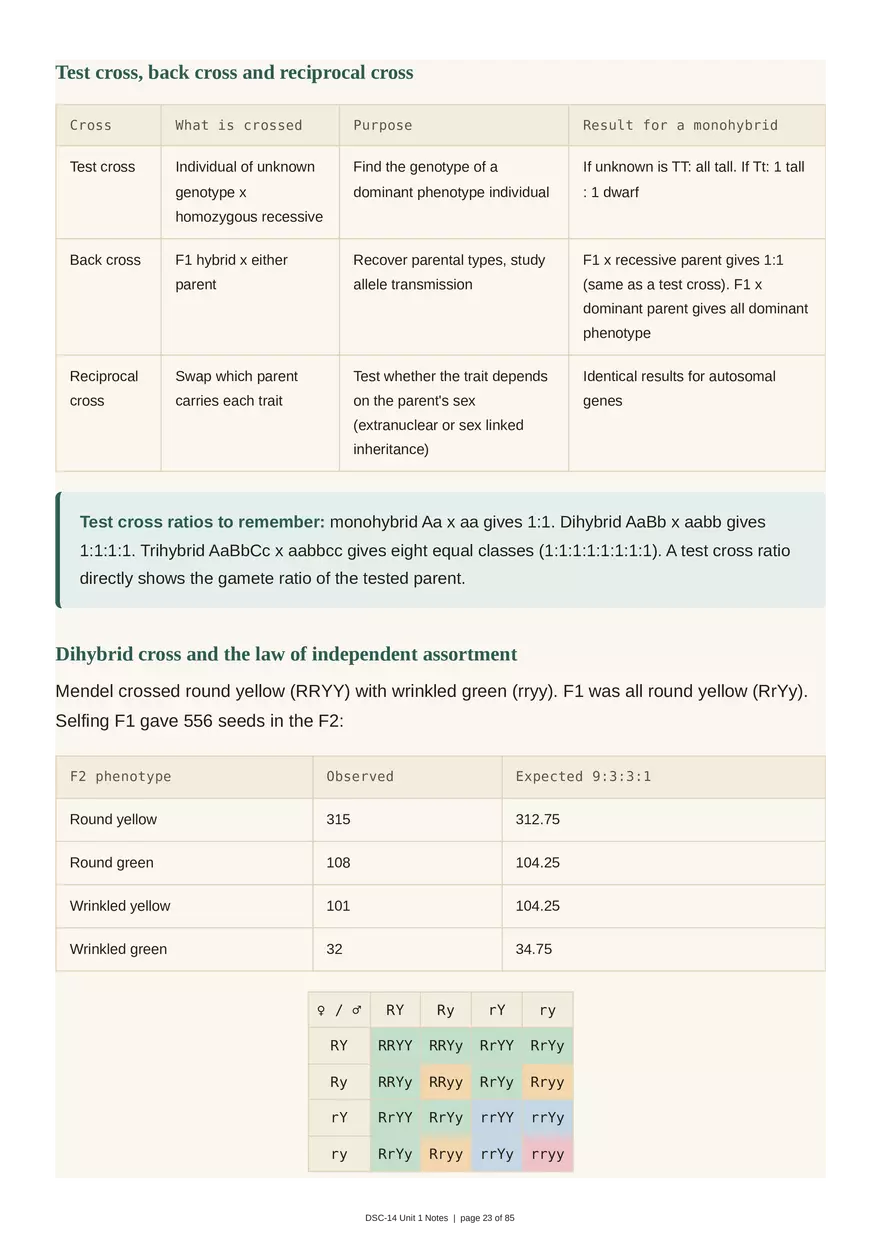 Unit 1: Transmission Genetics - Page 16