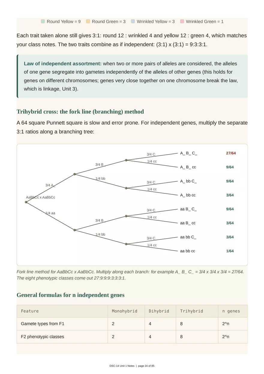 Unit 1: Transmission Genetics - Page 17