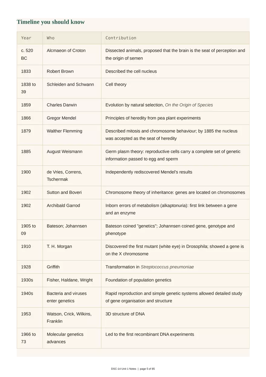 Unit 1: Transmission Genetics - Page 35
