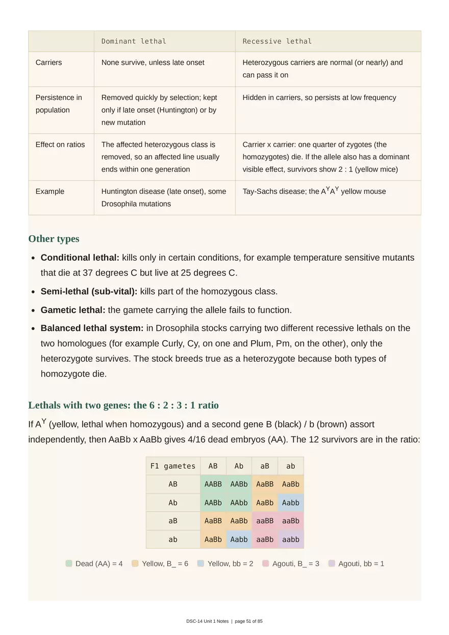 Unit 1: Transmission Genetics - Page 47