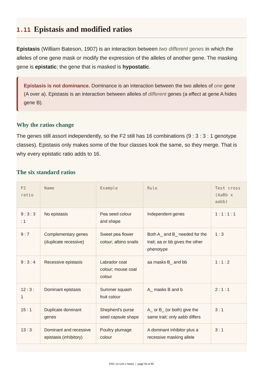 Unit 1: Transmission Genetics - Page 50