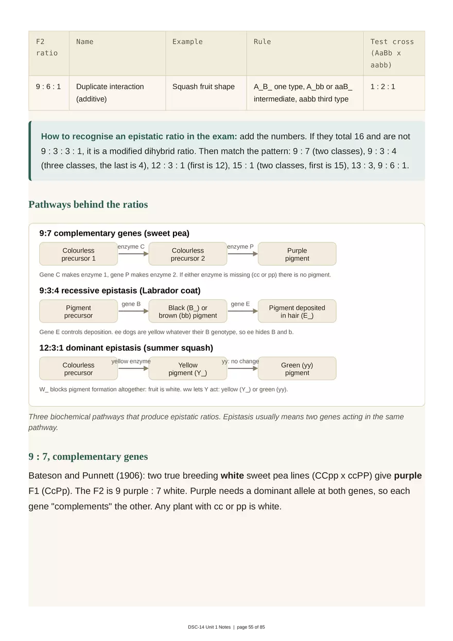 Unit 1: Transmission Genetics - Page 51