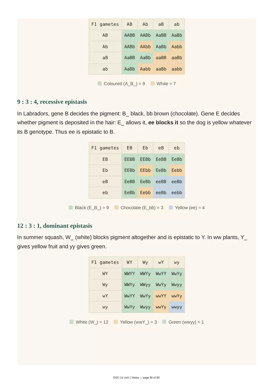 Unit 1: Transmission Genetics - Page 52