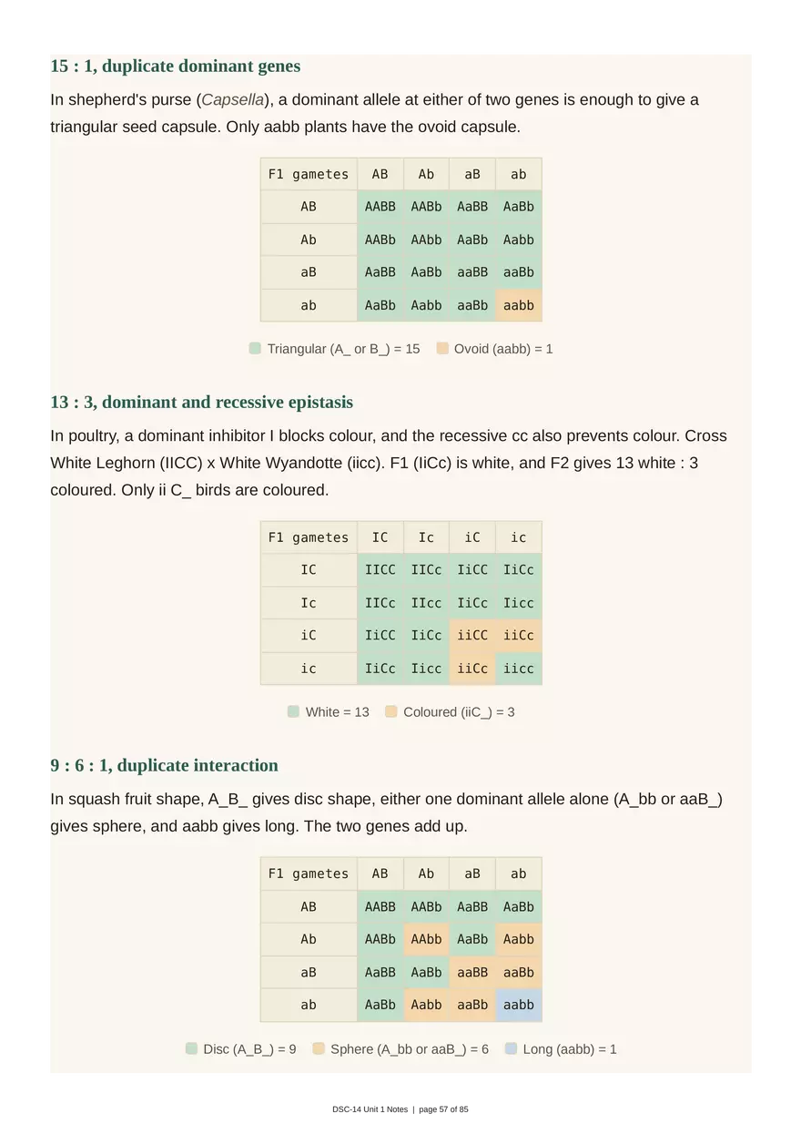 Unit 1: Transmission Genetics - Page 53