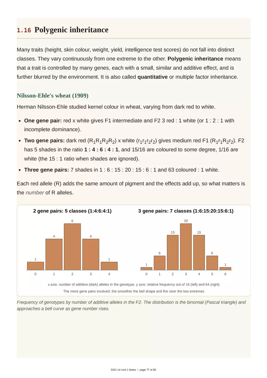 Unit 1: Transmission Genetics - Page 75