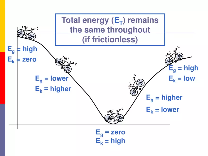 5 - WorkPowerEnergy - Conservation & Work-Energy Theorem - Page 2