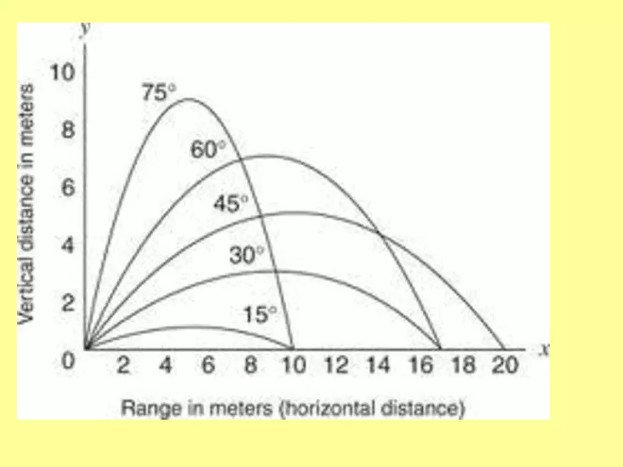 Kinematics - 7 - 2D General Launch Angle - Page 8