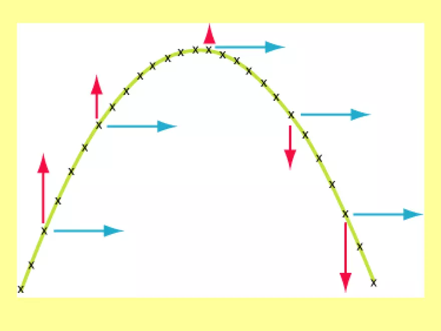 Kinematics - 7 - 2D General Launch Angle - Page 1