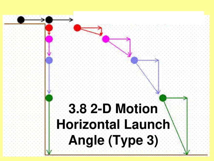 Kinematics - 6 - 2D Horizontal Launch Angle - Page 1