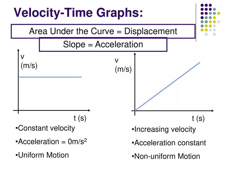 Kinematics - 3 - Velocity Time Graphs - Page 10