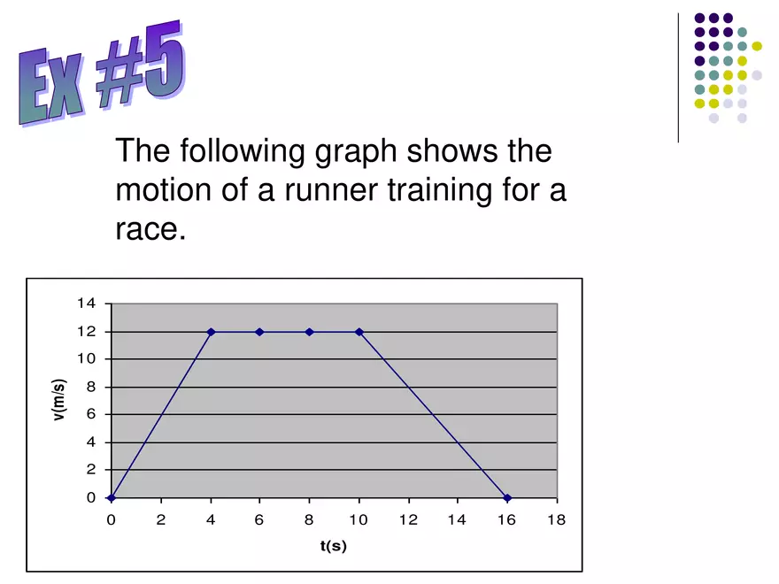 Kinematics - 3 - Velocity Time Graphs - Page 12