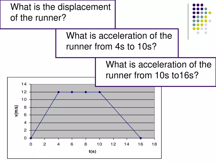 Kinematics - 3 - Velocity Time Graphs - Page 13
