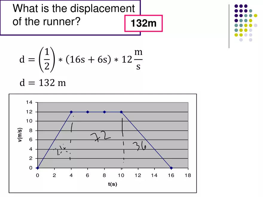 Kinematics - 3 - Velocity Time Graphs - Page 14