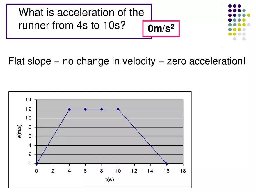 Kinematics - 3 - Velocity Time Graphs - Page 3