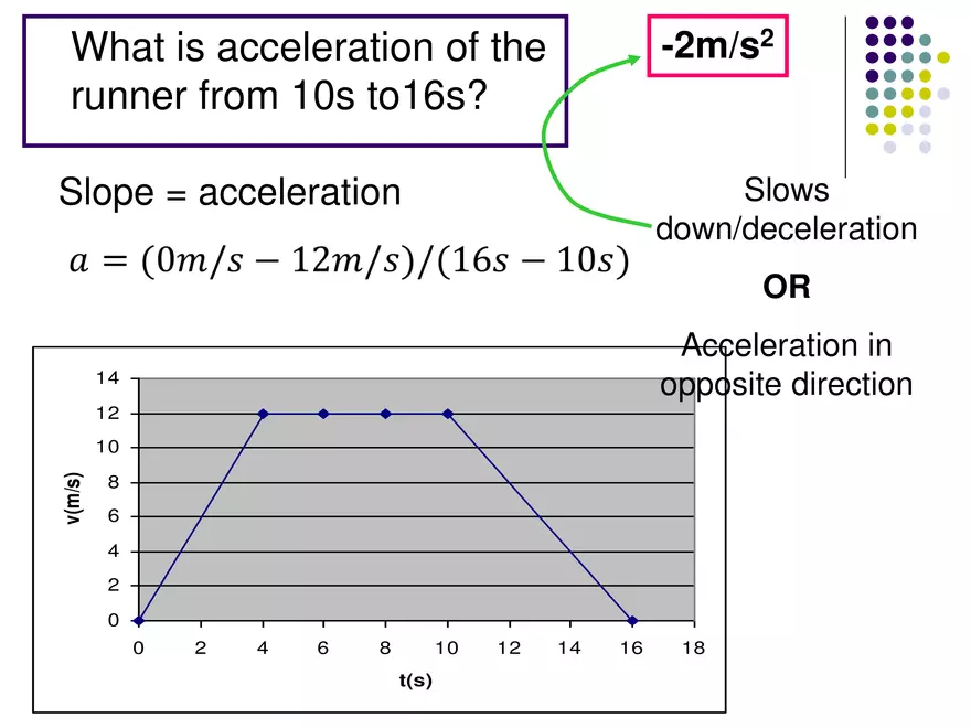 Kinematics - 3 - Velocity Time Graphs - Page 4