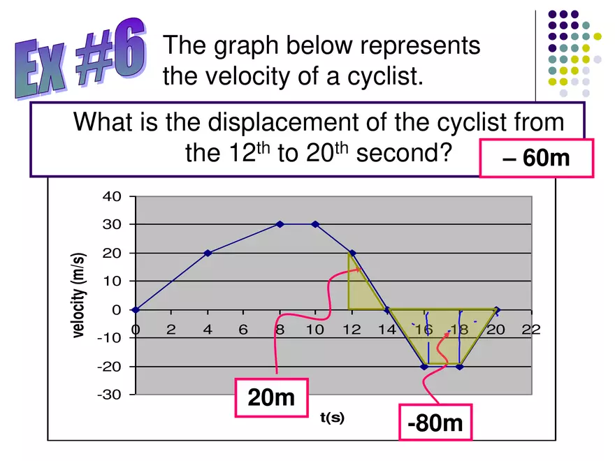 Kinematics - 3 - Velocity Time Graphs - Page 5