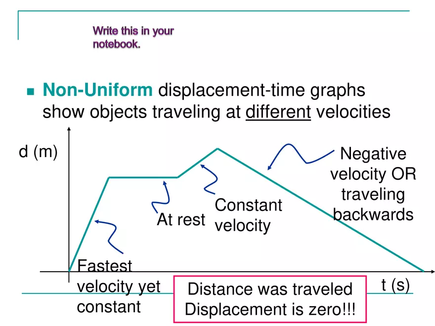 Kinematics - 2 - Displacement Time Graphs - Page 10