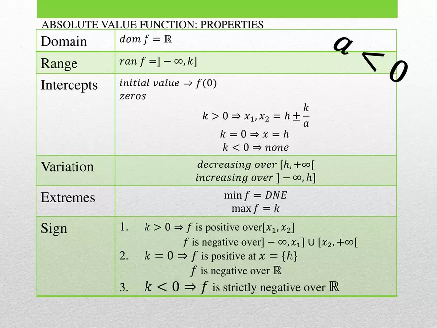 1.03B - Absolute Transformed and Graphing - Page 11