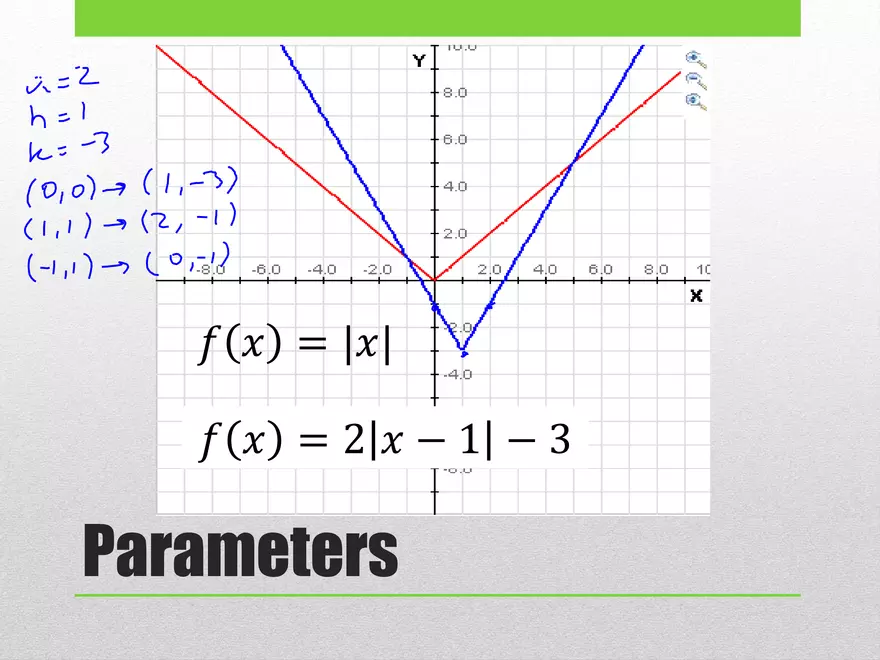 1.03B - Absolute Transformed and Graphing - Page 17